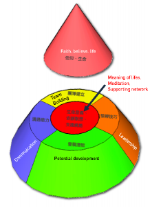 033aab4662b9ccc9adf4d136be427c37-sailingministrymodel-copy-218x300.png
