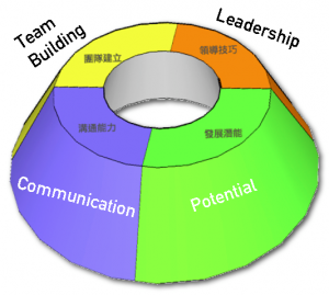8a9a7b9cffc77b45e1727516896a0794-sail-training-300x269.png
