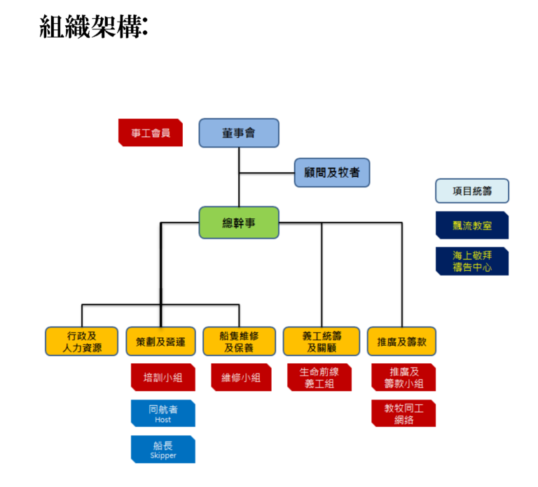 e7635095c345f387e01685fcb629795d-org-chart-1024x928.png